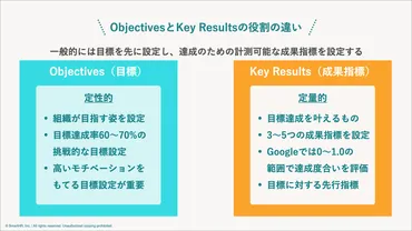 OKRとは？目標への推進力を高める、話題の目標管理手法 
