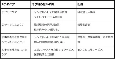 新任管理職向け】「メンタルヘルス対策」の基礎知識 