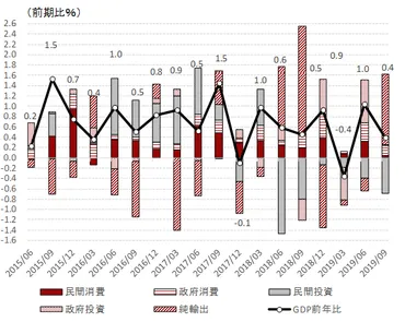 輸出でダブルパンチを受ける韓国経済と今後の日韓関係 