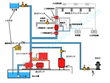 スプリンクラー設備とは？ 