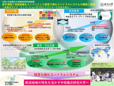 文部科学省令和4年度「国立大学経営改革促進事業」に採択されました 