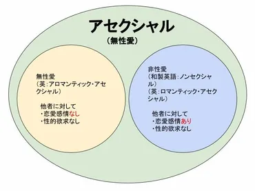 人を好きにならないのはなぜ？恋愛感情を持たない人の特徴と心理恋愛感情とは一体なんなのか！？