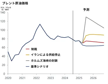 ホルムズ海峡封鎖で日本に何が起きるか