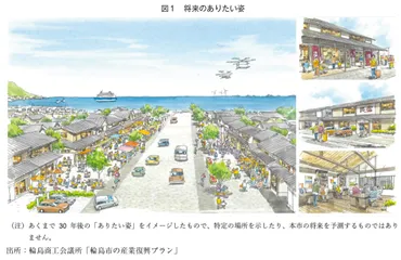 輪島市の産業復興ビジョン～ローカルファーストによる新たな価値の創造～ 