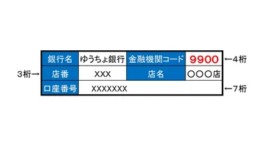 給与振込口座を入社書類に書く時の注意点８つを解説！本人名義の口座が必要 