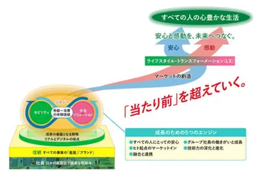 Suica経済圏」を目指す JR東日本が新経営ビジョン 