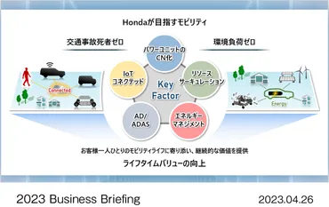 2023 ビジネスアップデート 説明概要 