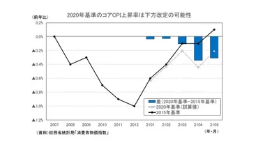 企業物価指数と消費者物価指数はどう変化？日本の物価上昇のメカニズムを徹底解説！(？)2024年の物価動向と今後の見通し