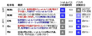 自家用車編】万博会場へのアクセス詳細【舞洲・尼崎・堺のP&R駐車場網羅】 
