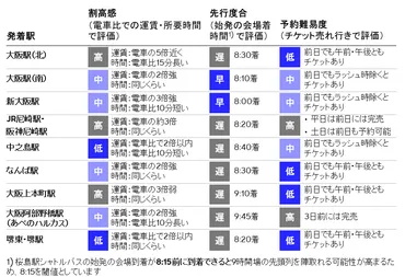 駅シャトルバス編】万博会場へのアクセス詳細【桜島・ATCバス以外網羅】 