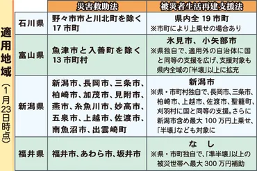 能登半島地震と災害関連法：被災地を支える法律とは？能登半島地震：災害救助法と被災者支援の現状