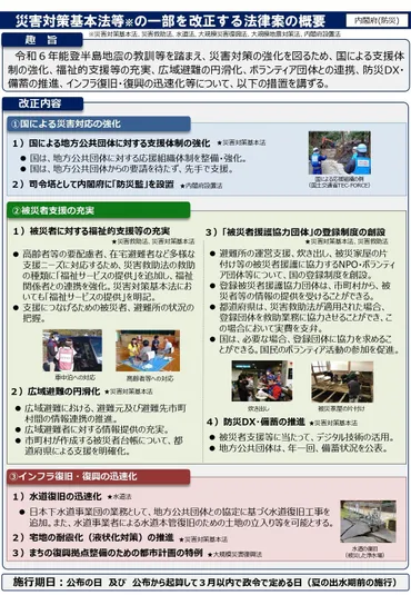 改正災害対策基本法・改正災害救助法が成立～場所から人へ・避難所TKB・情報共有・生活再建～（岡本正） 