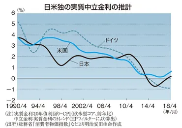 特集：リーマン・ショック１０年 キーワードで振り返る １００年に１度の危機の深層 「低体温経済」の常態化＝小玉祐一 