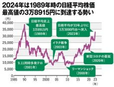 世界3大投資家ジム・ロジャーズ｢新NISA､私ならこう儲ける｣