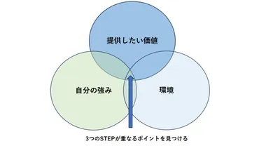 プロが教える転職必勝法】自己分析のやり方やシートの使い方を解説 