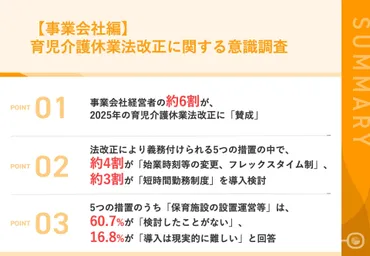 2025年育児休業法改正
