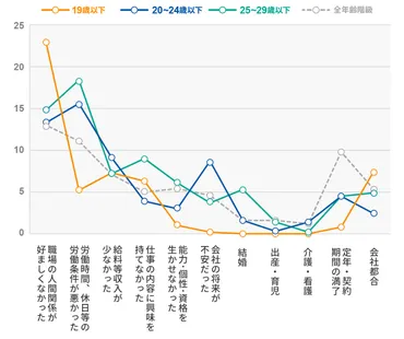 Z世代の離職問題とは？(離職、Z世代、企業)〜離職率を下げるために〜Z世代の離職防止対策：企業が取り組むべき課題と解決策