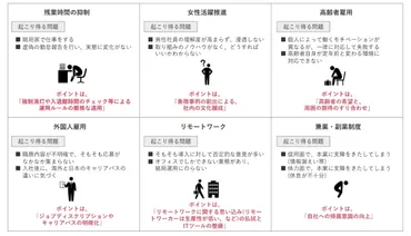 人事が知っておくべき働き方改革とは 