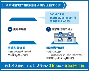 相続税対策は不動産で！ 中古ワンルームマンションや不動産投資の節税効果とは？（相続税対策？)相続税対策としての不動産の有効性と具体的な活用方法