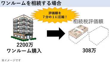 ワンルームマンション投資が相続税対策に有効な理由を徹底解説