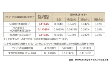人気の投資信託「eMAXIS Slim全世界株式」通称・オルカンは何がすごいのか？ 