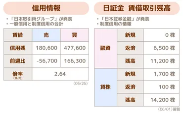 知っておきたい知識③：信用情報で相場の先行き予測 