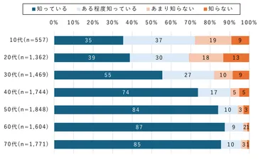 公衆電話、知ってる？スマホ世代に聞く、緊急時の使い方や災害時の重要性とは？スマホ世代と公衆電話：知られざる知識と活用法