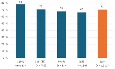 10代・20代の約3割は公衆電話の使い方を知らない――ドコモ調査 