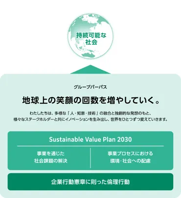 富士フイルムグループ CSR方針/CSR計画 : 富士フイルムビジネスイノベーション