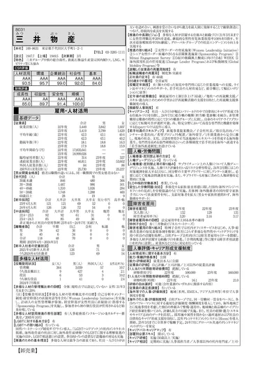 CSR企業総覧(雇用・人材活用編)2025年版 