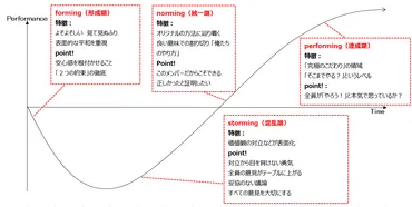 元サッカー日本代表監督の岡田武史氏から学ぶ！チームづくりで重要な゛4つのステージ゛とは？