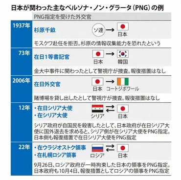 外交と安全保障の最前線！外交官、インド太平洋戦略、米中対立…課題は？（外交・安全保障）外交官の特権、インド太平洋、米中対立…変化する世界情勢