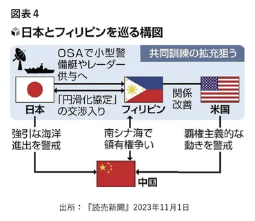 重層化する多国間安保協力の枠組みと日本の役割 