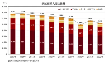 鉄鉱石の価格が変動する理由 