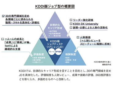 ジョブ型雇用って何？メリット・デメリットや導入事例を徹底解説！(ジョブ型雇用、人材、採用？)ジョブ型雇用とは？日本型雇用との違いや導入のポイント