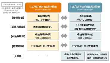 ジョブ型雇用とは？導入におけるメリット・デメリットを解説