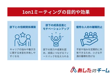 1on1とは上司と部下の対話の場！やり方や話すことがない時の工夫、面談との違いを解説 