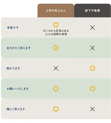 幸いです」の意味と正しい使い方を解説！ビジネスで使う時の注意点とは？ 