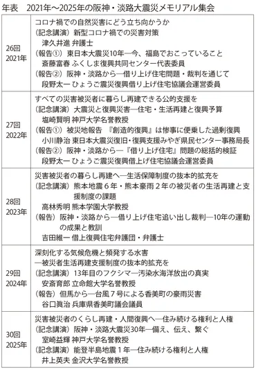 被災者生活再建支援法とは？：制度の目的と申請方法を理解できる？自然災害からの復興を支える生活再建支援制度
