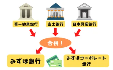 みずほ銀行システム障害はなぜ？繰り返されるトラブルとその原因とは？みずほ銀行システム障害の全容: 過去の失敗と再発防止への取り組み