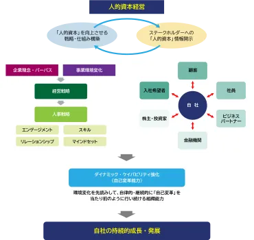 中小企業流の「人的資本経営」とは 