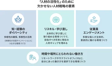 人的資本経営になぜエンゲージメントが必要なのか？背景や開示事例を解説 
