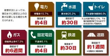 在宅避難とその備え 