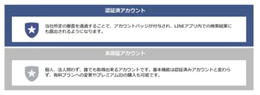 LINE公式アカウント】認証済み・未認証アカウントの違いってなに？ 