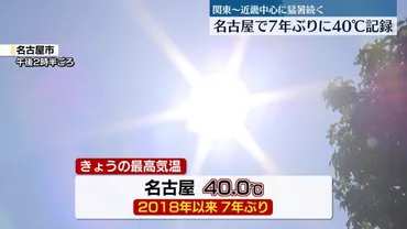 名古屋で7年ぶり40℃に 関東〜近畿中心に猛烈な暑さ続く（日テレNEWS NNN）