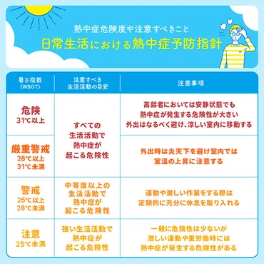 熱中症をおこす３つの要因と対策とは？エアコンで熱中症対策も！ 