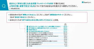 上司必見！傾聴で部下の心をつかむ具体的な手法とコツ