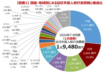 速報】2024年7