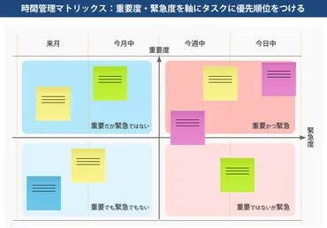 仕事のスケジュール管理を効率化！おすすめの管理手法やコツについて徹底解説