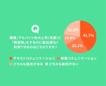 Z世代の「コミュニケーション」事情を深堀り【はたらきかたラボ】
